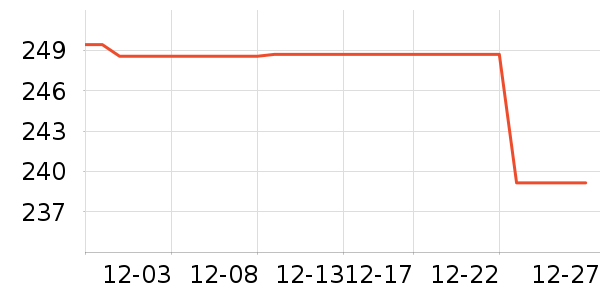 ELLEȹ����ʷ�۸�