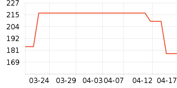 �ܿ���˹������ʷ�۸�