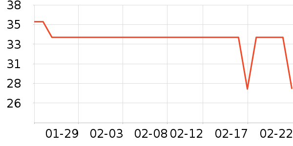 үү��ũ���׷�/�׺�/������ʷ�۸�