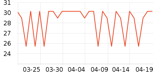 үү��ũ���׷�/�׺�/������ʷ�۸�