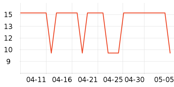 ���ͳ���������ʷ�۸�