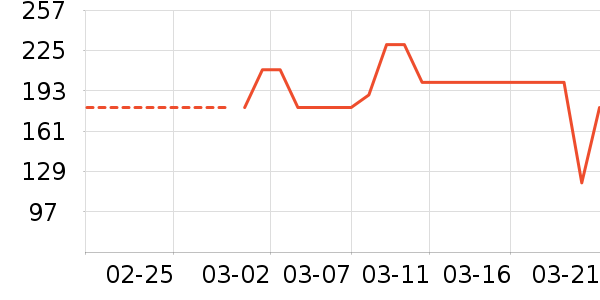 �춹��֯��ʷ�۸�