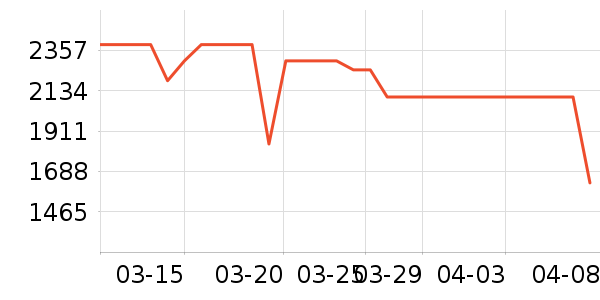 ���Ŀյ���ʷ�۸�