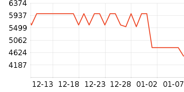 ����ϴ�����ʷ�۸�