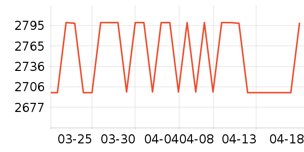 �ŵϵ綯���г���ʷ�۸�