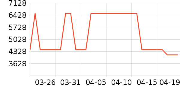 ę́�׾���ʷ�۸�