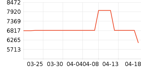 ��ʿ��ͥӰԺ��ʷ�۸�