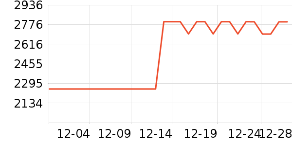 �ŵϵ綯���г���ʷ�۸�