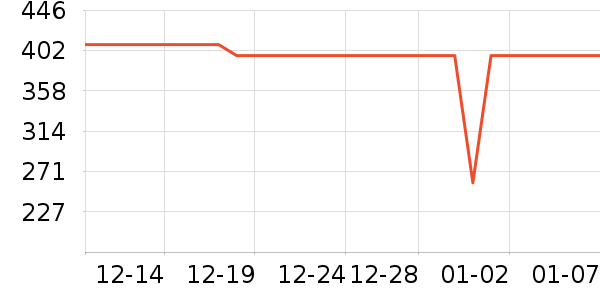 �������Ѿ���ʷ�۸�