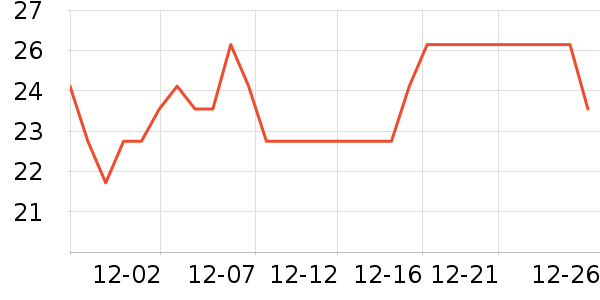 ά��ҽ��������е��ʷ�۸�