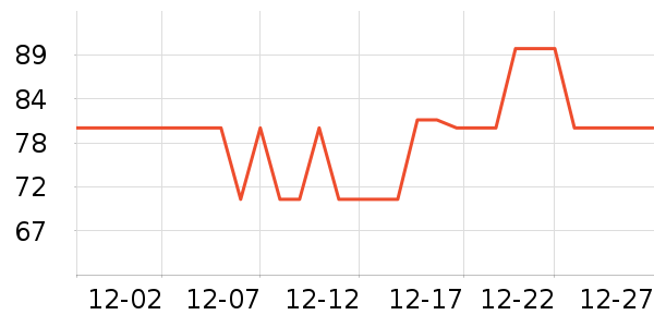 SUPUSRե֭����ʷ�۸�