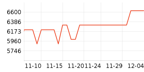 ���ᵥ����ͷ��ʷ�۸�