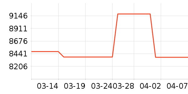 ��ţ�綯��װ����ʷ�۸�