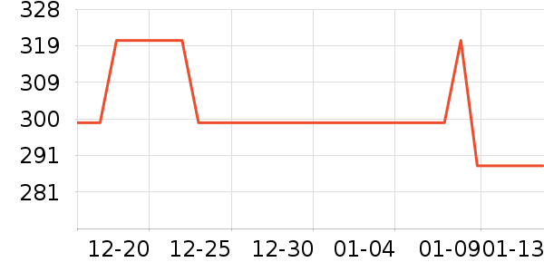 ���յ����Դ��ʷ�۸�