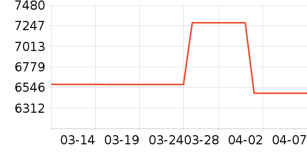 ��ţ�綯��װ����ʷ�۸�