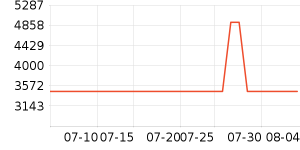meluxe�����׹/������ʷ�۸�