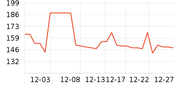 ������ն���ʷ�۸�