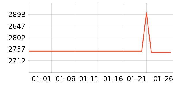 �˼ҼҾӴ���ʷ�۸�