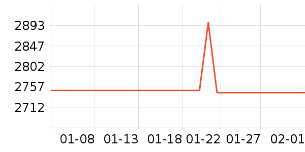 �˼ҼҾӴ���ʷ�۸�