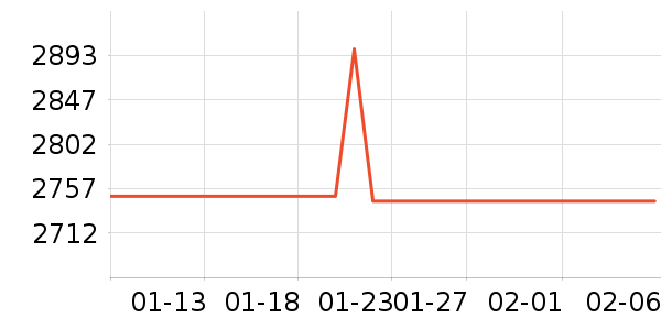 �˼ҼҾӴ���ʷ�۸�