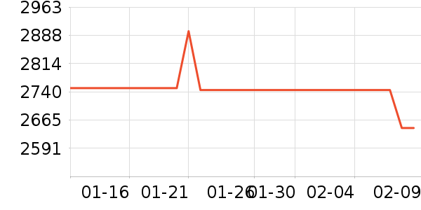 �˼ҼҾӴ���ʷ�۸�