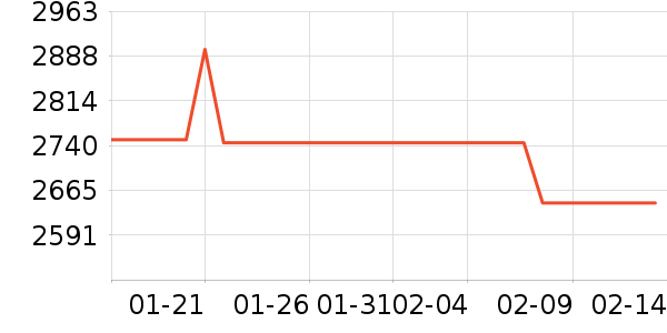 �˼ҼҾӴ���ʷ�۸�