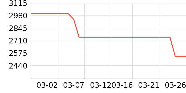 �˼ҼҾӴ���ʷ�۸�