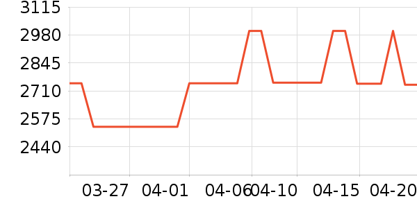 �˼ҼҾӴ���ʷ�۸�