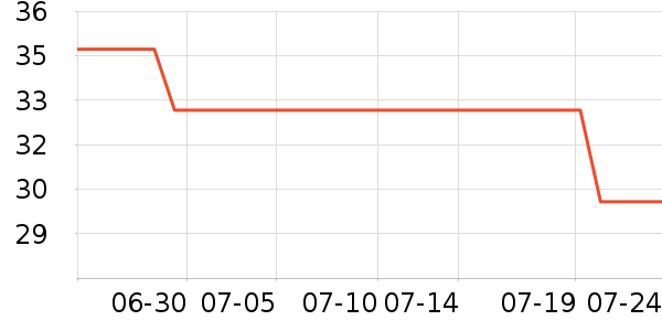 ŷ���ŷ�ɹ˪��ʷ�۸�