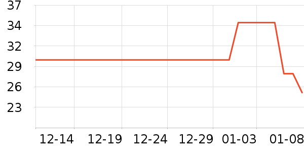 ŷ���ŷ�ɹ˪��ʷ�۸�