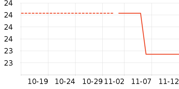 ��������������ʷ�۸�