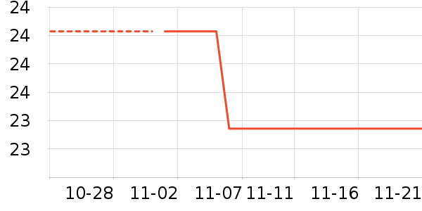 ��������������ʷ�۸�