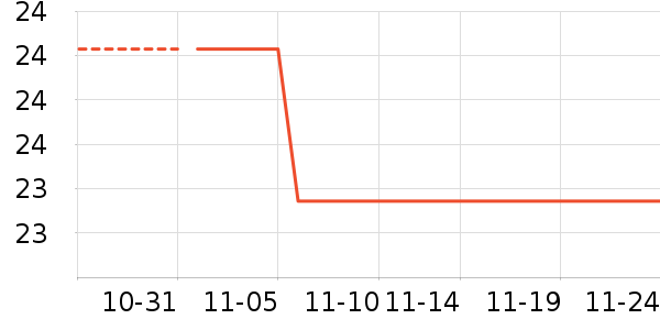 ��������������ʷ�۸�