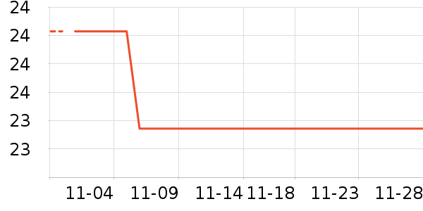 ��������������ʷ�۸�