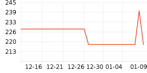 ��ʿ�ܶ�ͯ���г���ʷ�۸�