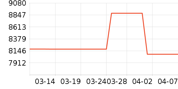 ��ţ�綯��װ����ʷ�۸�