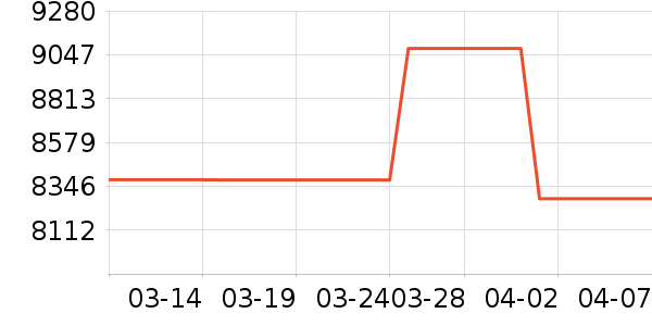 ��ţ�綯��װ����ʷ�۸�