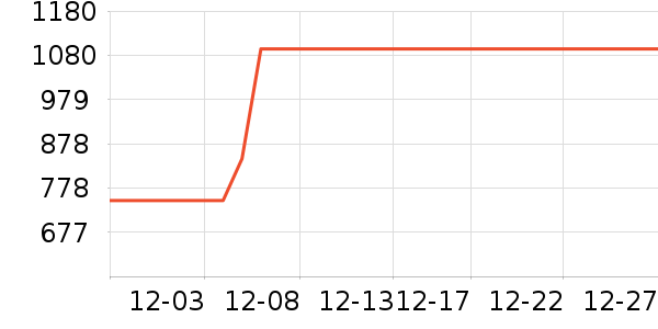 �������ر�����ʷ�۸�