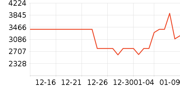 �¿�˹�յ���ʷ�۸�