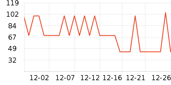 ��������Ӫ��������ʷ�۸�