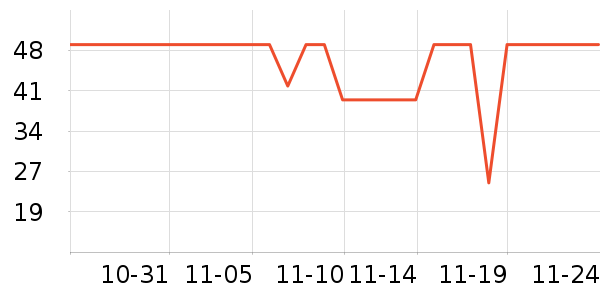 ����˹���ϱ���ʷ�۸�