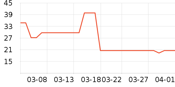 ��̩��Դ��������ʷ�۸�