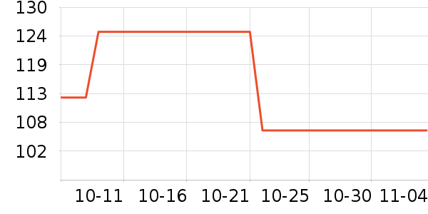 ����˹�·�ϵͳ��ʷ�۸�