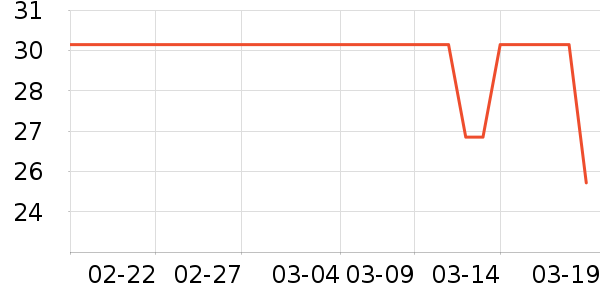 ��֮����/������ʷ�۸�