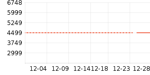 ������ʷ�۸�