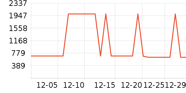 �ݿ���ʾ����ʷ�۸�