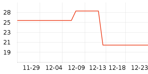 Lnieerʱ�н�ָ/������ʷ�۸�