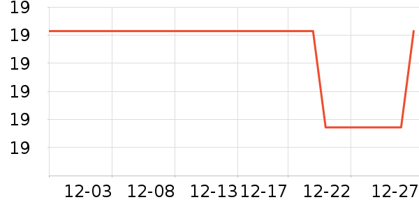 DODOGOGOʱ�н�ָ/������ʷ�۸�