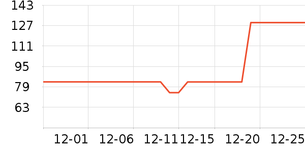 ������ȹ����ʷ�۸�