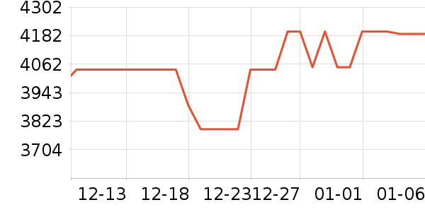 �뵺����������е��ʷ�۸�